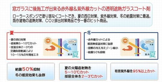 窓に塗るだけ HOTガード 省エネガラスコート